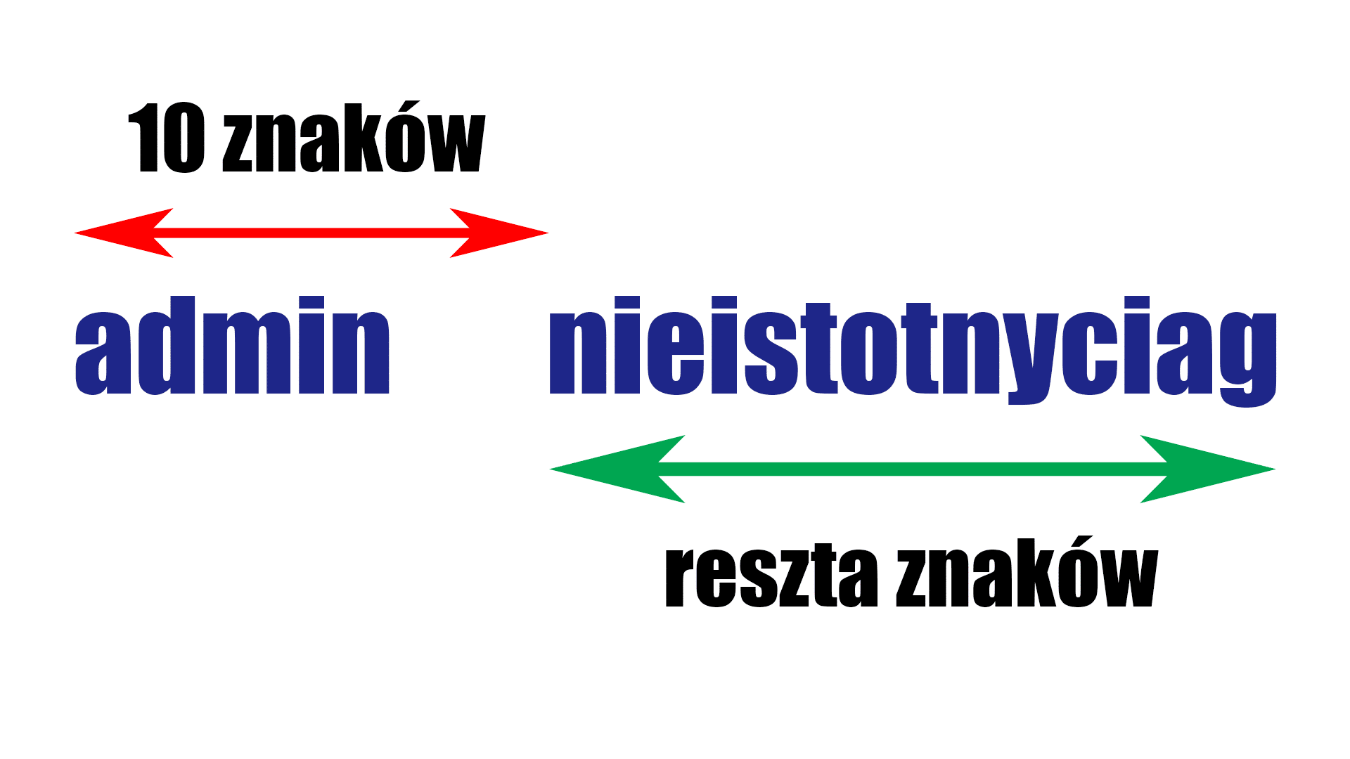 Działanie SQL Truncation